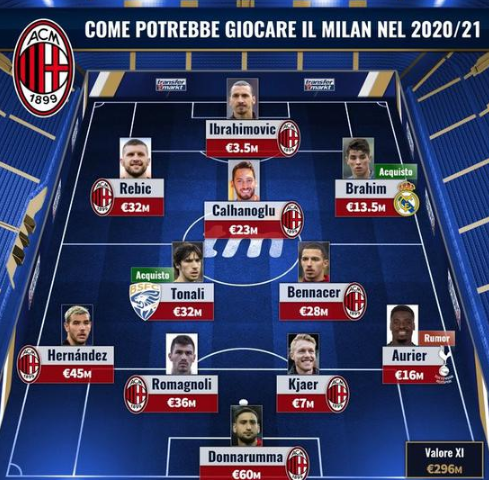 瓜帅：要不是VAR介入主裁不会判点；依我看多库是全场最佳（瓜迪奥拉：若无VAR介入主裁难判点球，我认为多库是全场最佳）